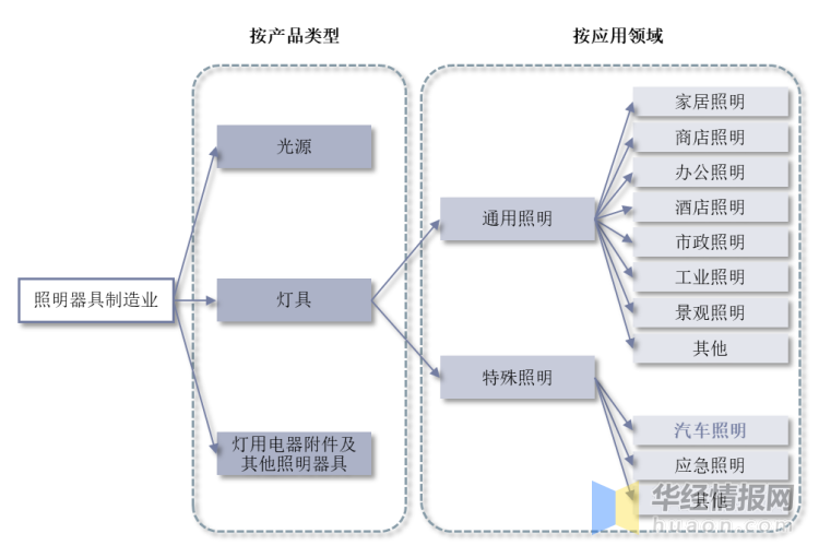 車燈(汽車照明):未來產(chǎn)品趨向電子化、智能化和高顏值「圖」