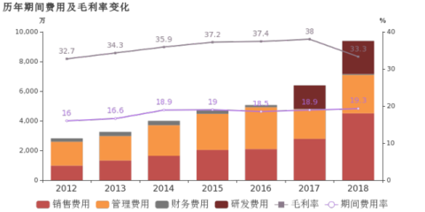 太龍照明:2018年歸母凈利潤(rùn)同比增長(zhǎng)11.5%,照明器具業(yè)務(wù)貢獻(xiàn)利潤(rùn)